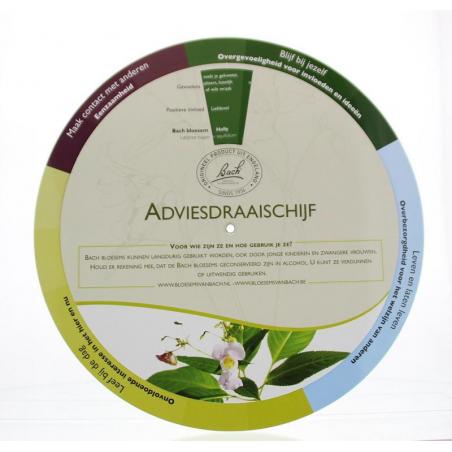 Advies draaischijf