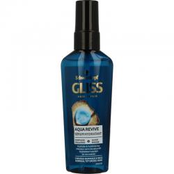 Serum aqua revive